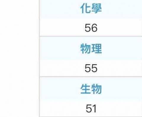 蕭翔駿 - 分科成績