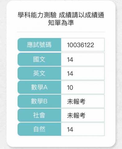 蕭翔駿 - 學測成績