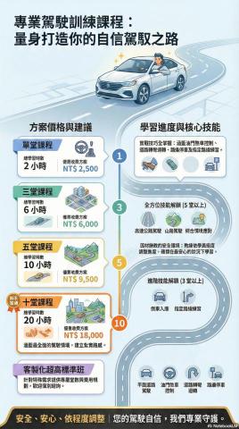 麥教練的道路駕駛課 - 