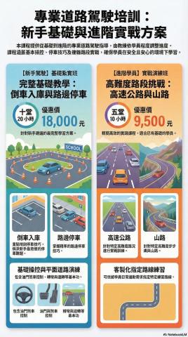 麥教練的道路駕駛課 - 