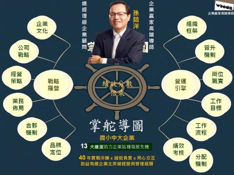 孫詰洋 - 掌舵導圖+績效分數倍乘