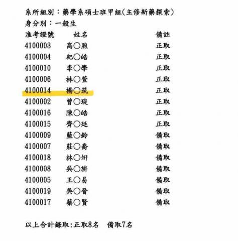楊雅筑 - 台灣大學藥學研究所碩士班正取（確定就讀）