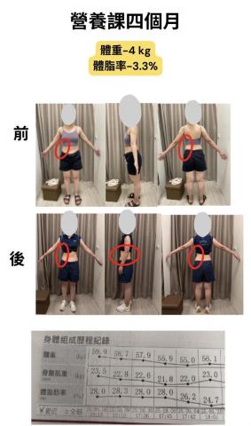 小艾營養師 - 學生成果