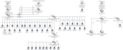 Din Tai - 中小型網路拓樸架構圖