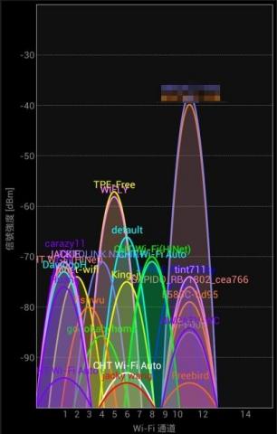 Din Tai - wifi ap scan