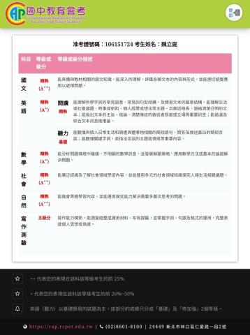 魏立庭 - 國中會考成績單5A8+