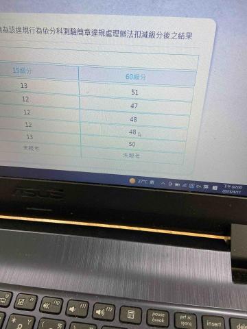 張榮芮 - 左邊為學測分數，右邊是換算分科測驗