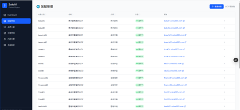 SoloAI 數位工作室 - 站群管理後台

AI 驅動的多站管理系統。單一後台同時管理 24 個資訊站點，涵蓋 12 大產業分類，每站獨立網域、自動化內容生成，展示大規模網站建置能力。