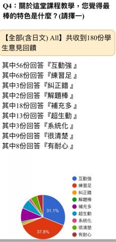 專業日文教師-MATT先生 - 菁英語言中心學生給予之正面特色評價