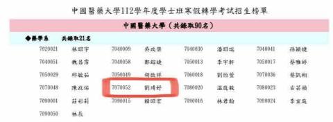 劉靖妤 - 中國醫寒轉榜單