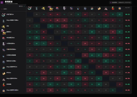 私人網站架設與設計 - 