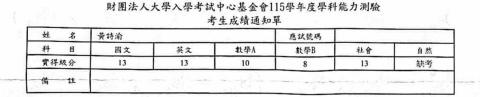 黃詩渝 - 115學測成績單