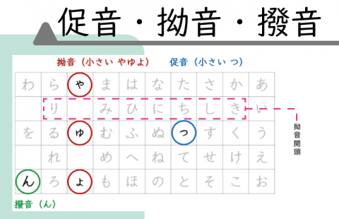 大根訳者 - 截取自自製教材-50音