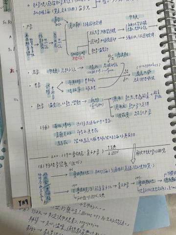 徐佑杰 - 高中必修物理筆記