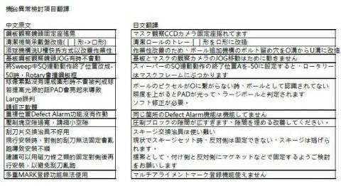 李軍霖 Andy - 生產設備故障內容中翻日