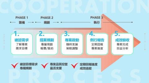 京達科有限公司 ( JDK LTD. ) - ☺️合作愉快！