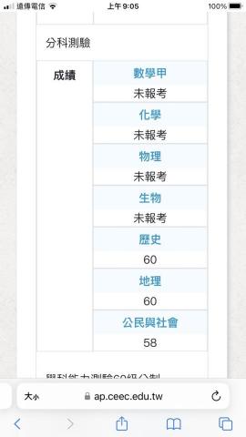 胡友維 - 111 分科測驗成績