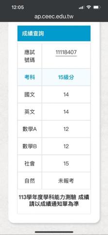 胡友維 - 111學測成績