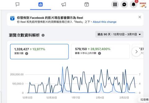 愛芮思創意有限公司 - 社群行銷案例（傳統食品零售業）