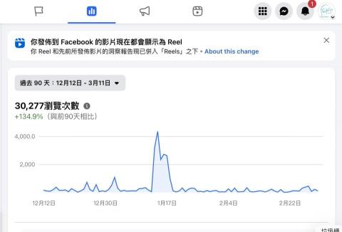 愛芮思創意有限公司 - 社群行銷案例 (音樂教學品牌)
