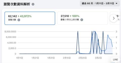 愛芮思創意有限公司 - 社群行銷案例（電商-水餃品牌） 
