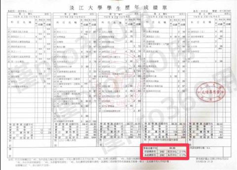 林倚頃 - 歷年成績單
