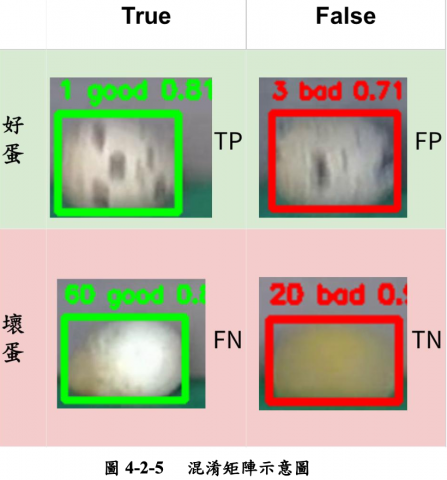 yision - 混淆舉證示意圖