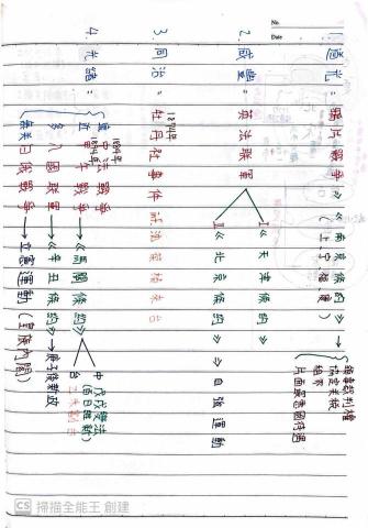 呂依璇 - 國中考前筆記3