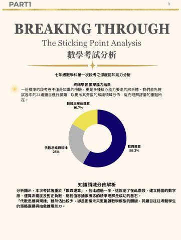 Baron Fu -  客製化分析教材