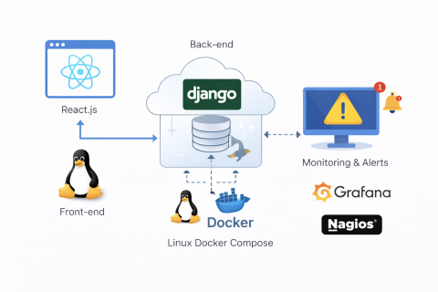 Justin Su - 系統規劃架構示意圖