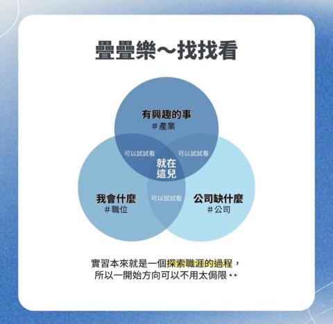 Wendy - ｜文案統整呈現