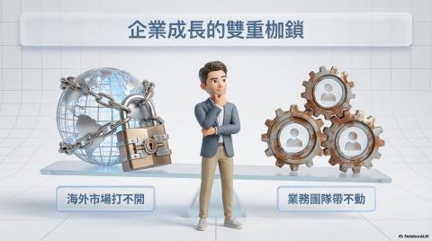 Benson｜張崇瑋 B2B 跨境營運專家｜PMP - 