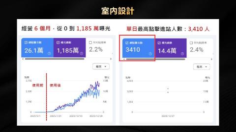 Dr.Jimmy 丹網站SEO行銷工作室 - 