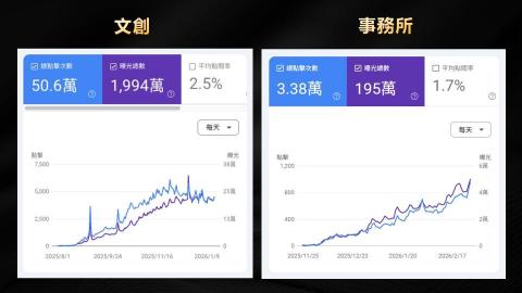 Dr.Jimmy 丹網站SEO行銷工作室 - 