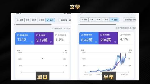 Dr.Jimmy 丹網站SEO行銷工作室 - 