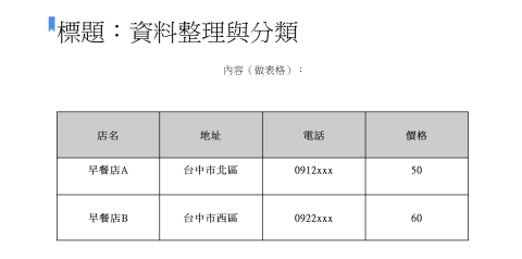 陳采緹 - 將資料分類整理為清楚表格，方便查閱。