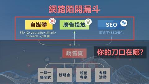 Dr.Jimmy 丹網站SEO行銷工作室 - 