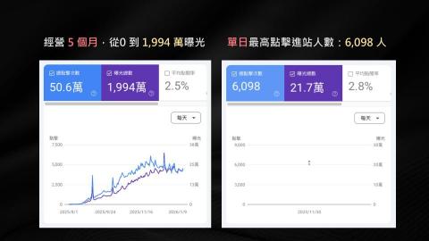 Dr.Jimmy 丹網站SEO行銷工作室 - 