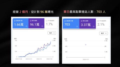 Dr.Jimmy 丹網站SEO行銷工作室 - 