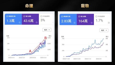 Dr.Jimmy 丹網站SEO行銷工作室 - 