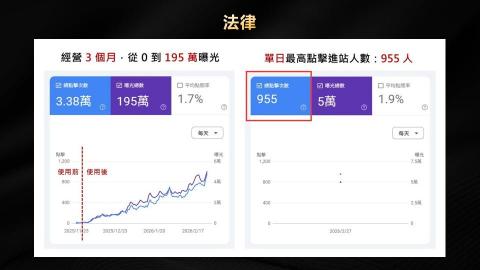 Dr.Jimmy 丹網站SEO行銷工作室 - 