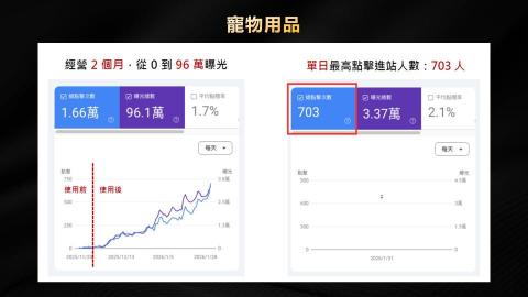 Dr.Jimmy 丹網站SEO行銷工作室 - 