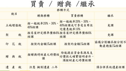 詹哲誠 - 移轉方案應注意事項