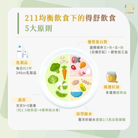 小丁老師/小丁營養師 - 