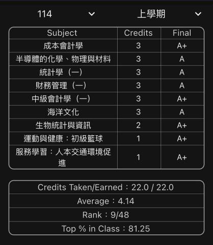 陳柏宏 - 中級會計及成本會計皆獲得A+