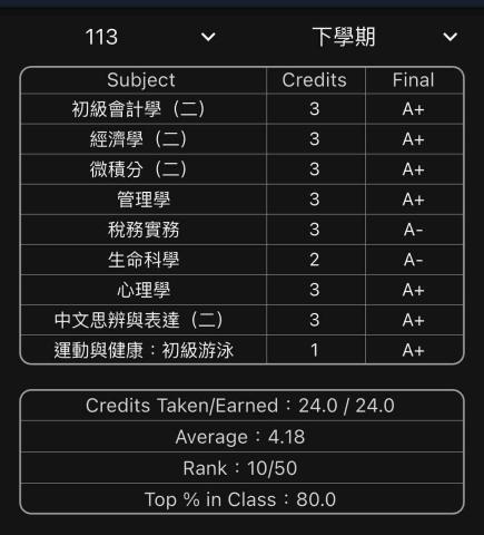 陳柏宏 - 初會（二）獲得A+