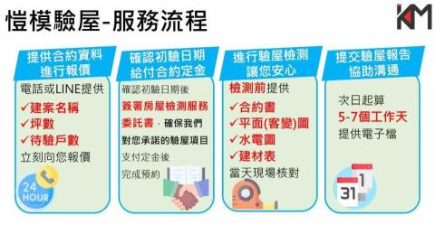 誠輝土木包工業/愷模驗屋 - 