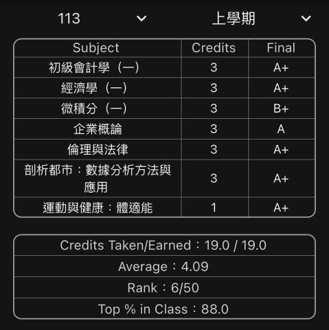 陳柏宏 - 初會（ㄧ）獲得A+