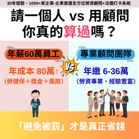 陳民欽 - 年薪60萬員工
? 實際成本 = 80萬&uarr;（勞健保＋獎金＋風險）

專業顧問
? 一年只要 3&ndash;6萬

⚠️ 少花錢不是重點
⚠️ 「避免被罰」才是真正省錢

✔ 勞檢預防
✔ 加班費合法設計
✔ 員工檢舉防護

? 幫你省下50%以上成本 + 降低風險