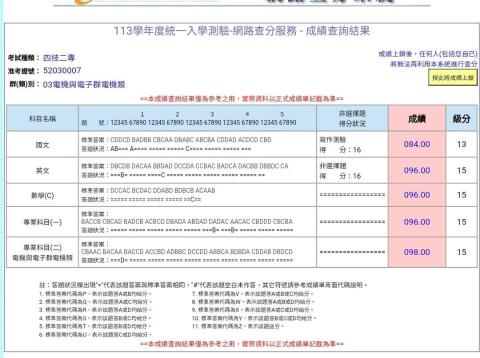 林柏均 - 統測分數
